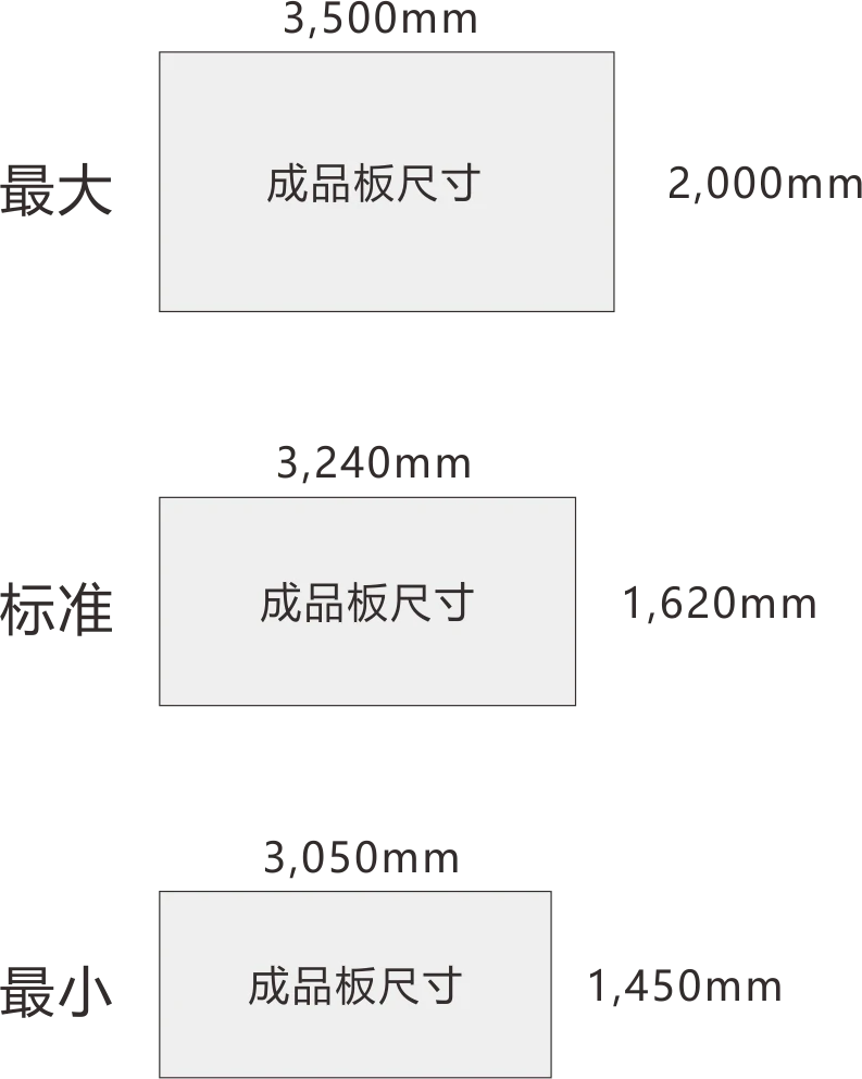 慧谷石英石生产线除了以下三种标准配置，在不违背工艺原则情况下，可根据客户不同要求，量身定制，从而满足客户需求。